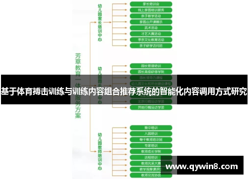 基于体育搏击训练与训练内容组合推荐系统的智能化内容调用方式研究