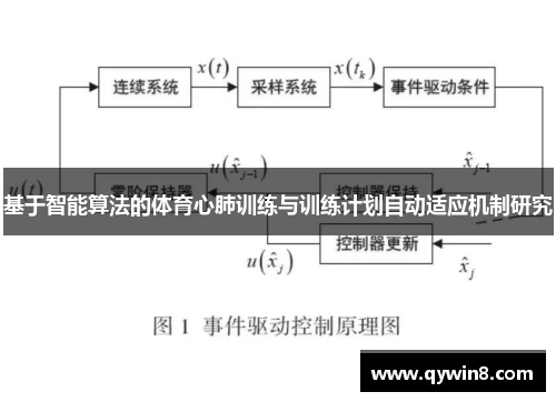 基于智能算法的体育心肺训练与训练计划自动适应机制研究